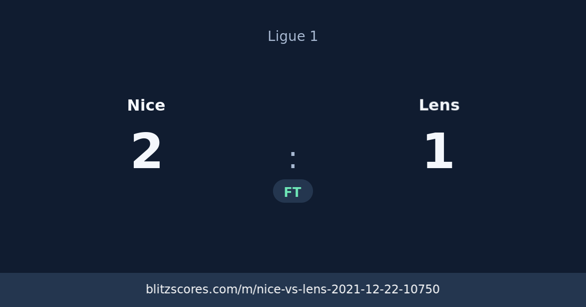 Nice vs Lens score card