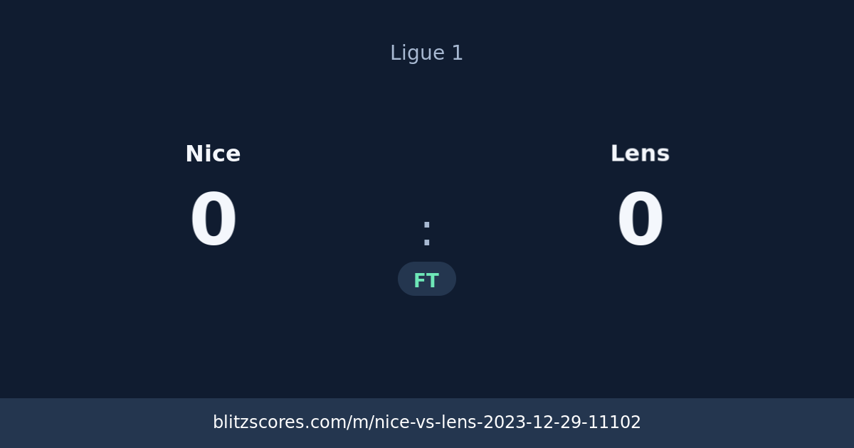 Nice vs Lens score card