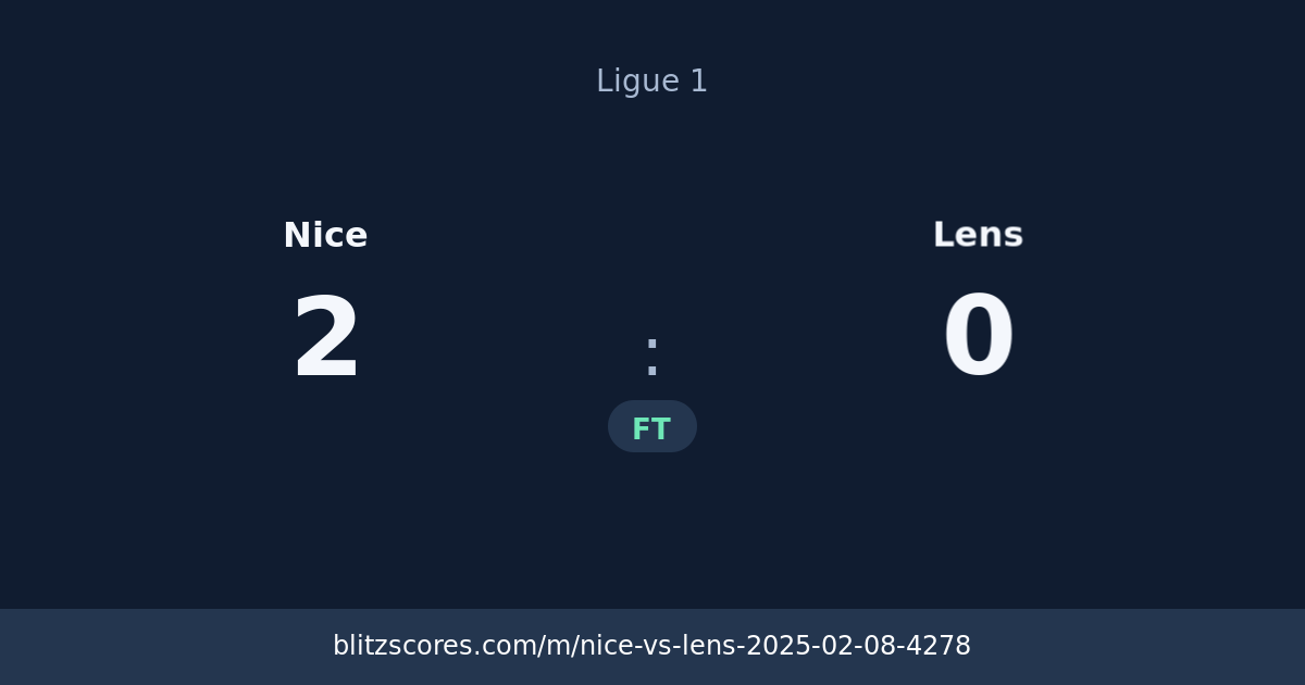 Nice vs Lens score card