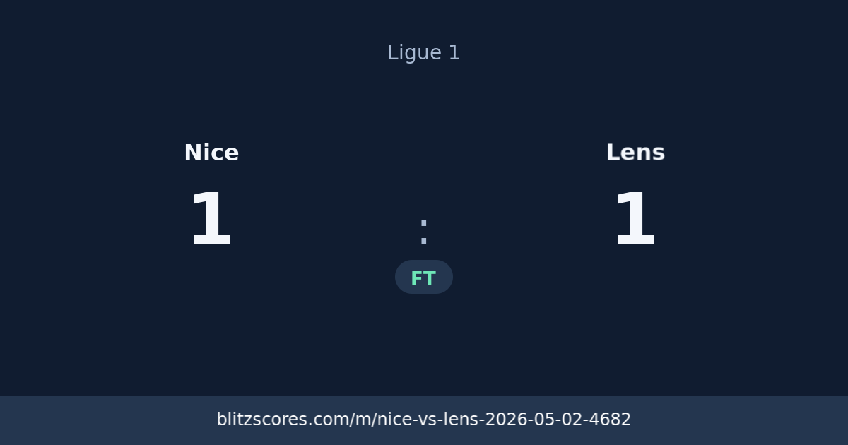 Nice vs Lens score card