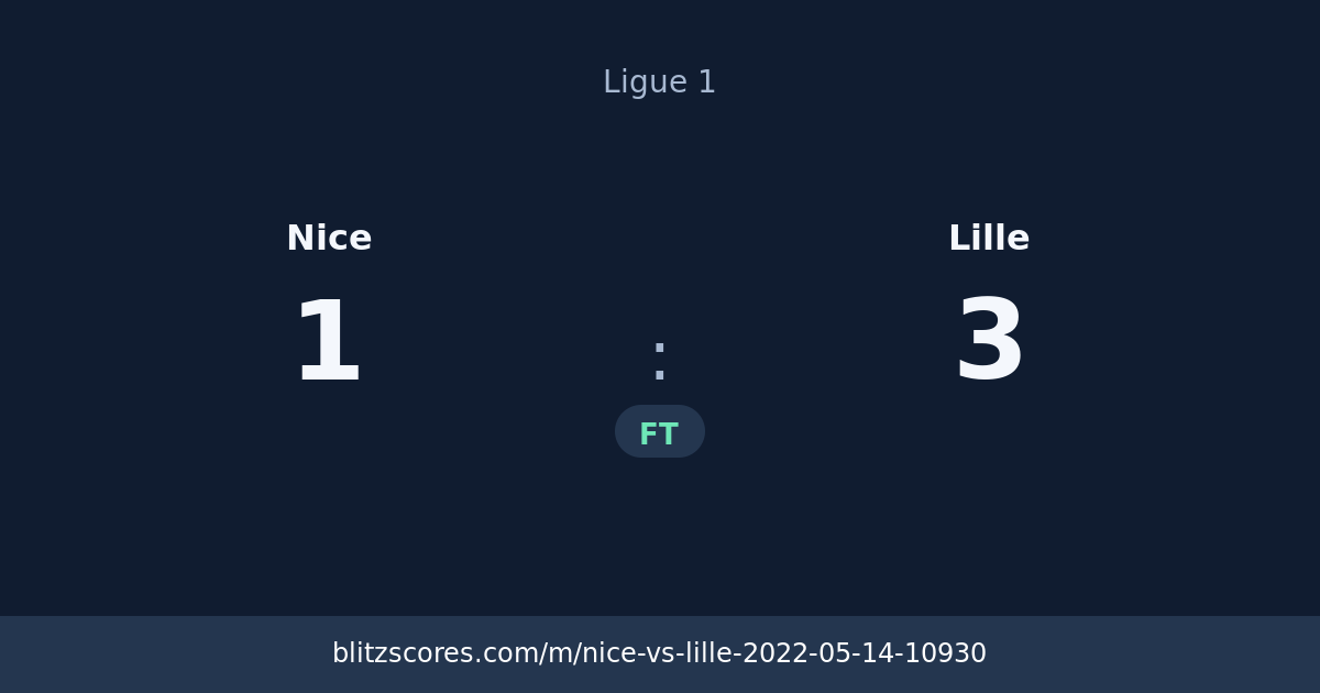 Nice vs Lille score card