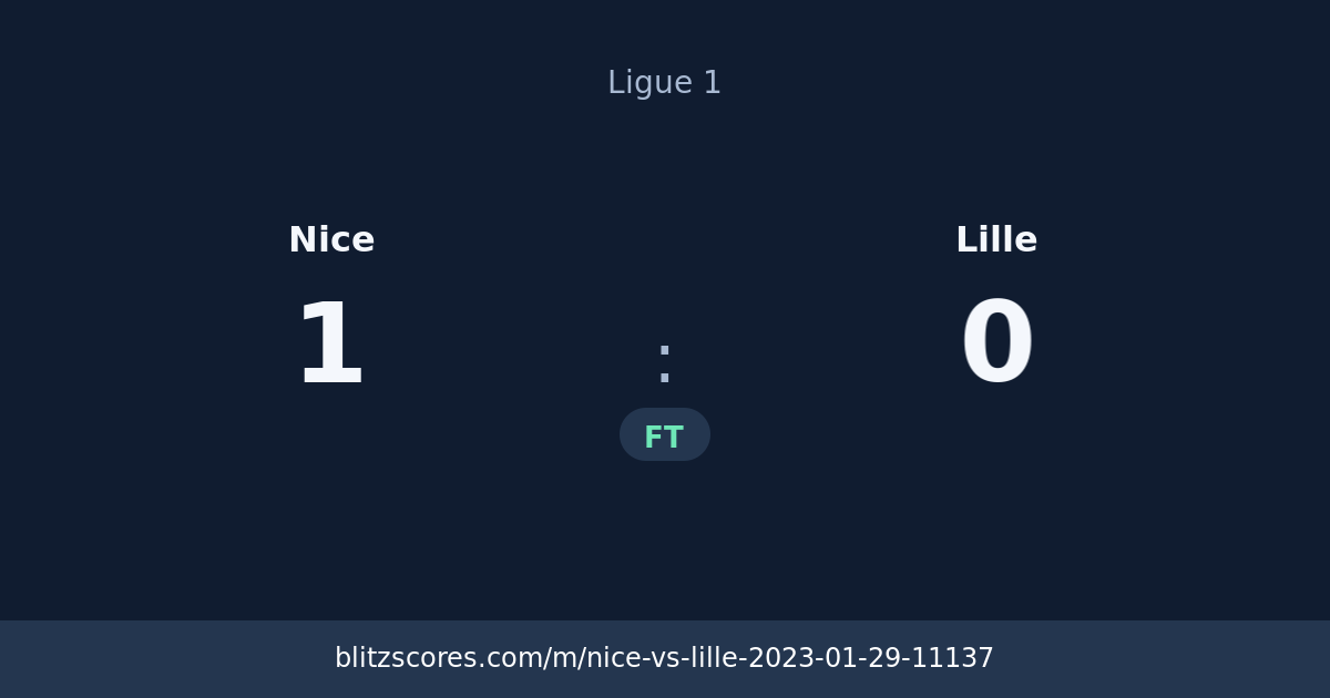 Nice vs Lille score card