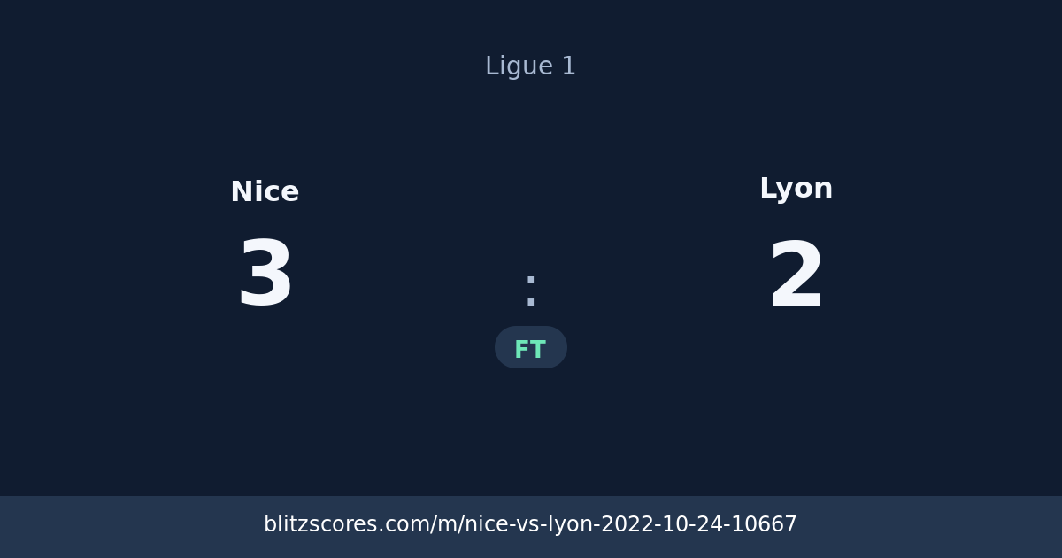 Nice vs Lyon score card