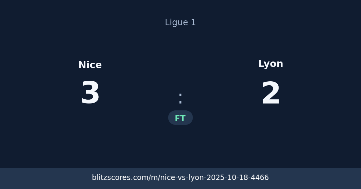 Nice vs Lyon score card