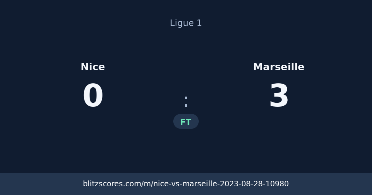 Nice vs Marseille score card