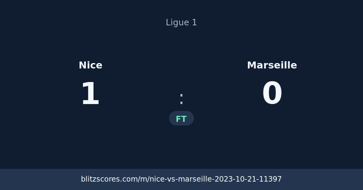 Nice vs Marseille score card