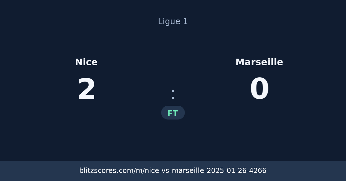 Nice vs Marseille score card