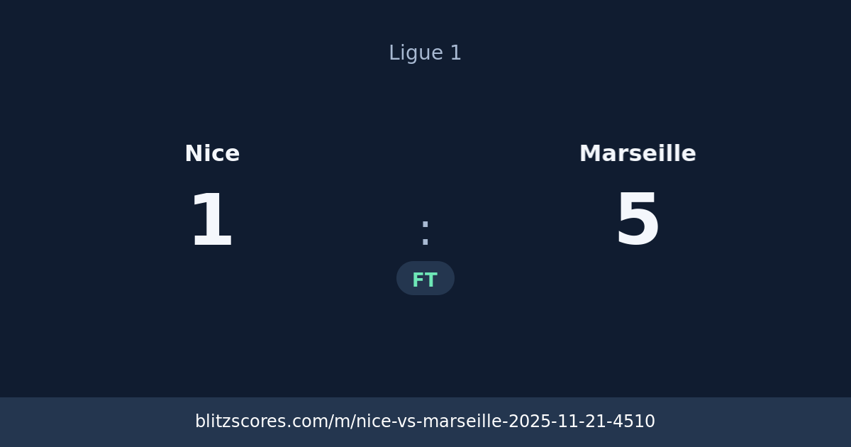 Nice vs Marseille score card