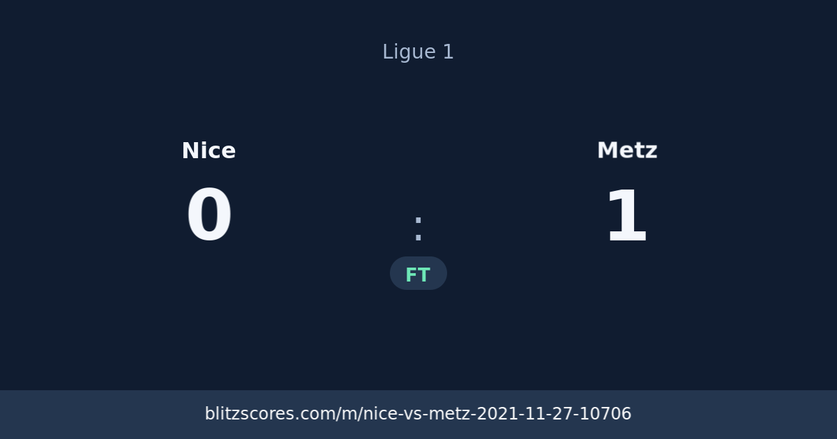 Nice vs Metz score card