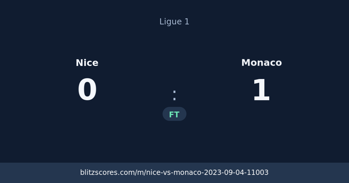 Nice vs Monaco score card