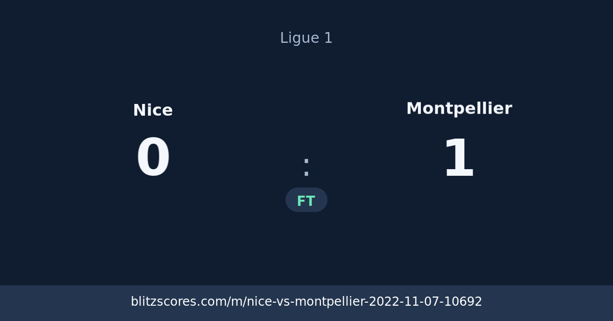 Nice vs Montpellier score card