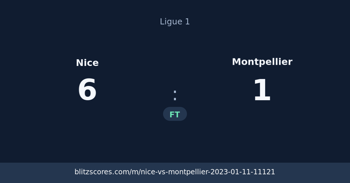 Nice vs Montpellier score card