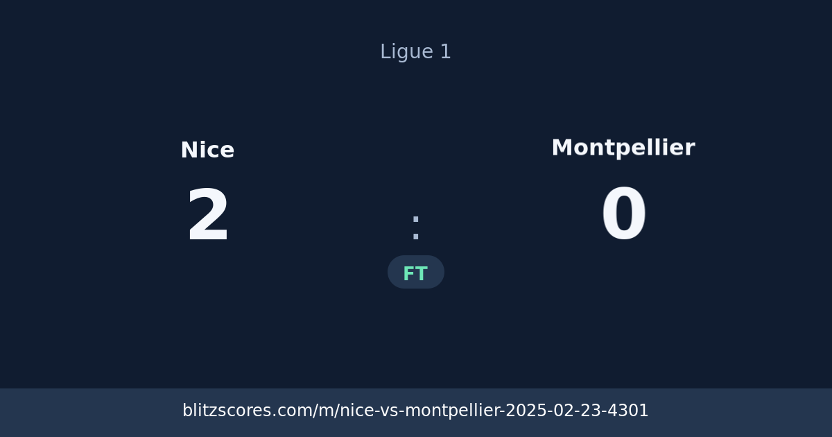 Nice vs Montpellier score card