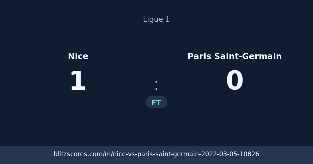 Nice vs Paris Saint-Germain score card