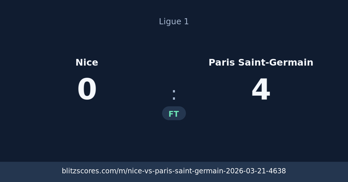Nice vs Paris Saint-Germain score card