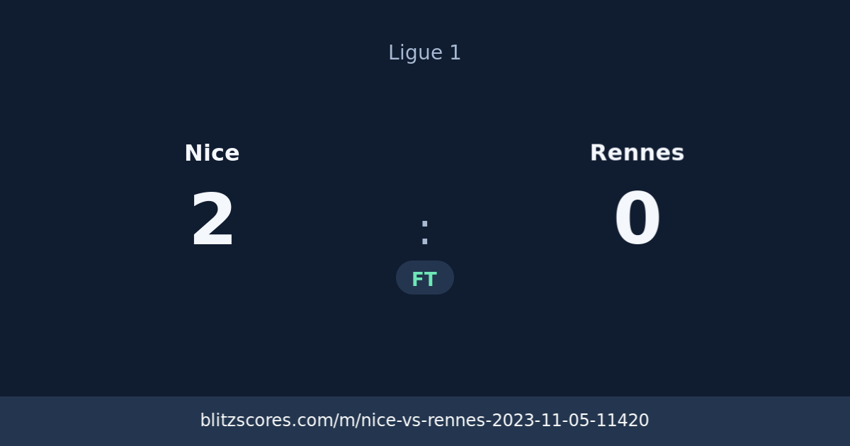 Nice vs Rennes score card