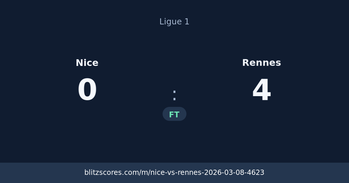 Nice vs Rennes score card