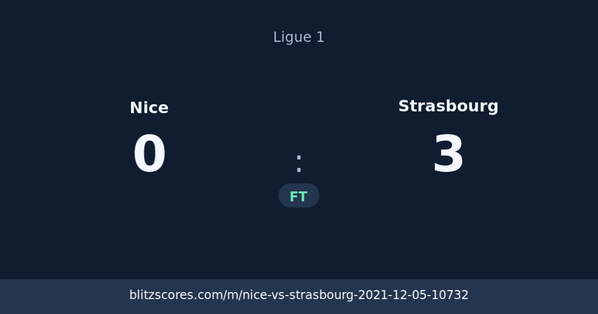 Nice vs Strasbourg score card