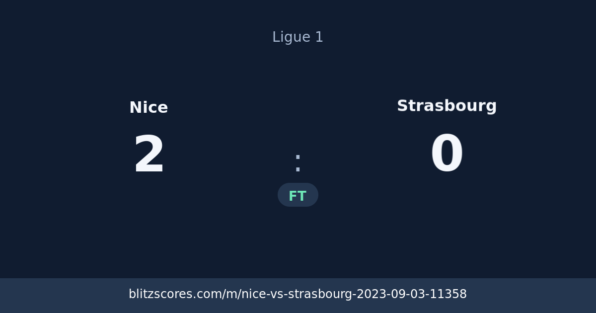 Nice vs Strasbourg score card