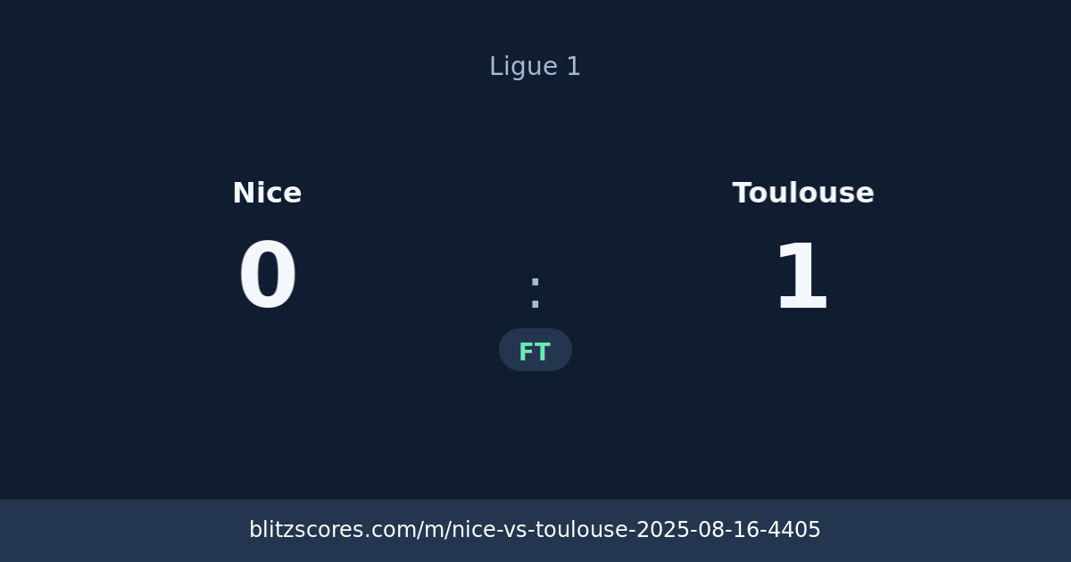 Nice vs Toulouse score card