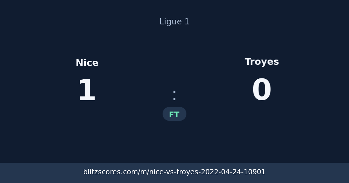 Nice vs Troyes score card