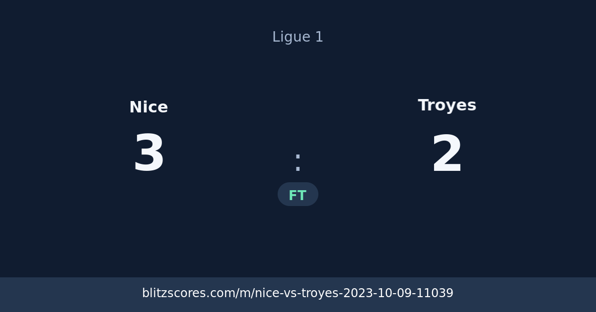 Nice vs Troyes score card