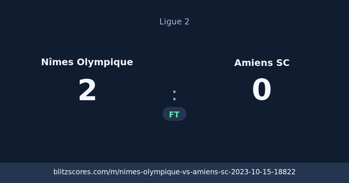 Nîmes Olympique vs Amiens SC score card