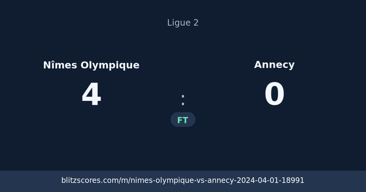 Nîmes Olympique vs Annecy score card
