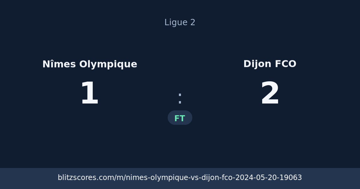 Nîmes Olympique vs Dijon FCO score card