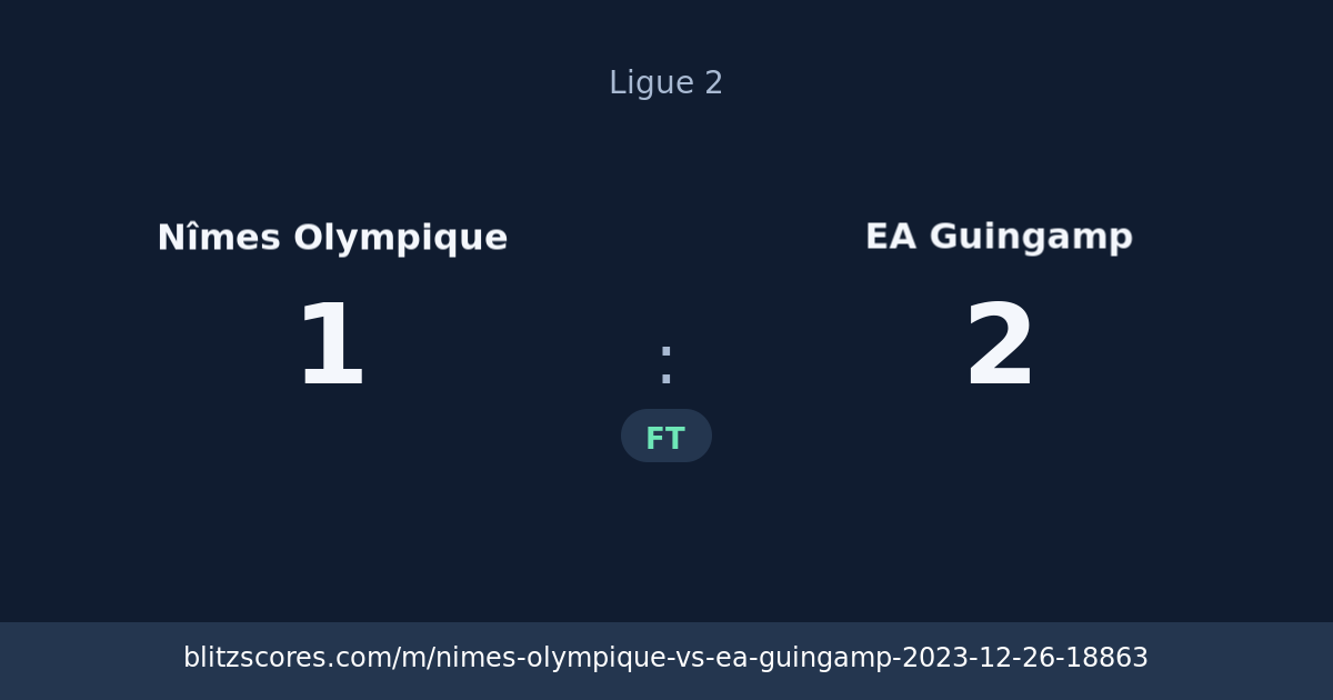 Nîmes Olympique vs EA Guingamp score card