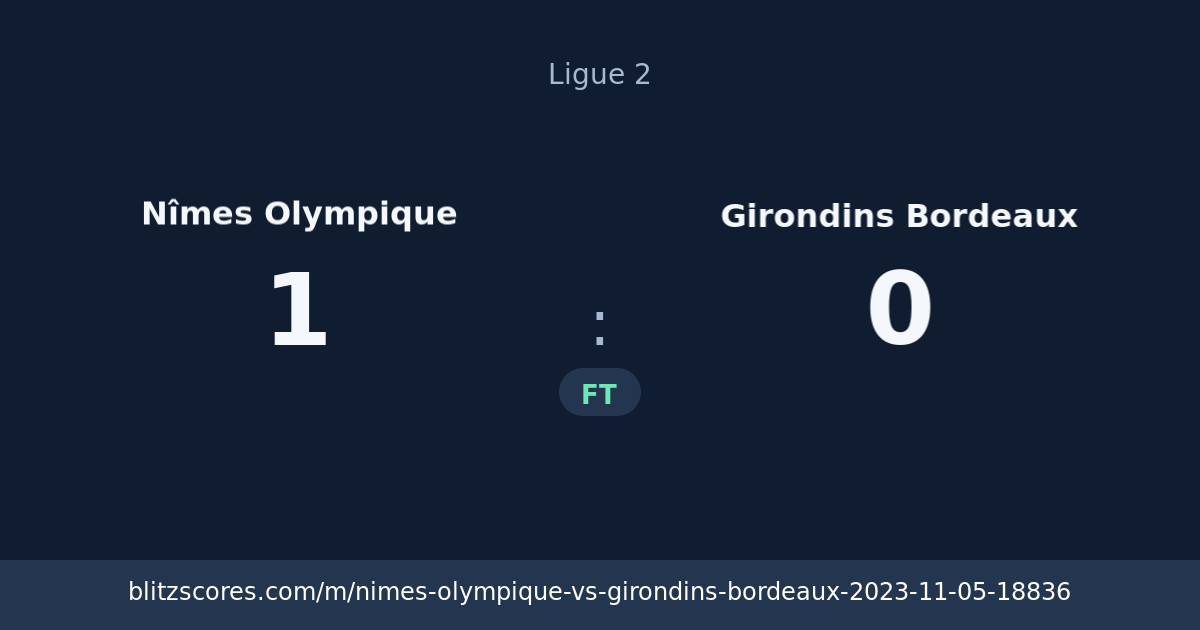 Nîmes Olympique vs Girondins Bordeaux score card
