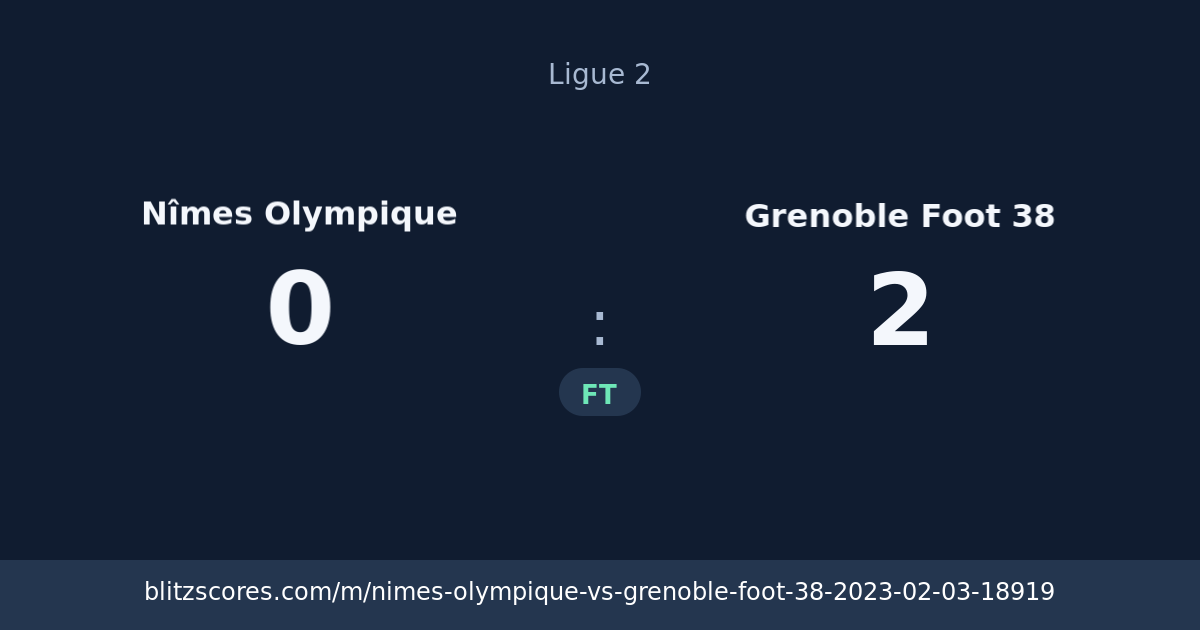 Nîmes Olympique vs Grenoble Foot 38 score card