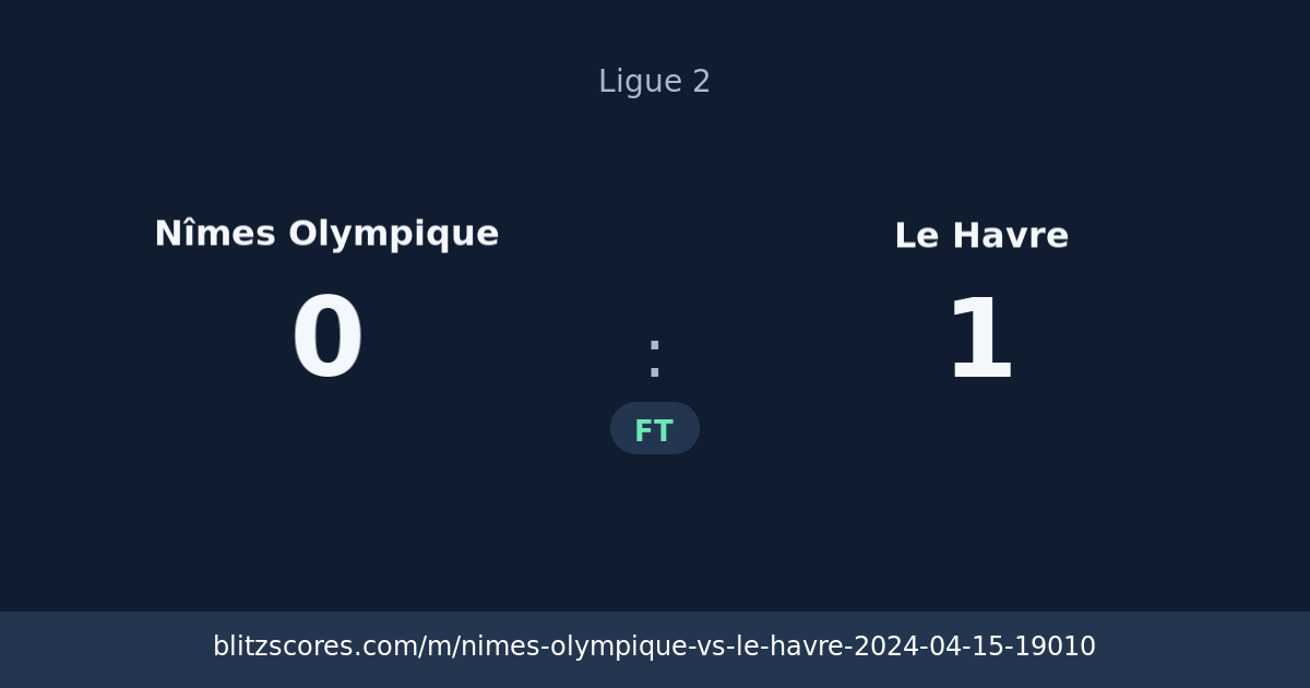 Nîmes Olympique vs Le Havre score card