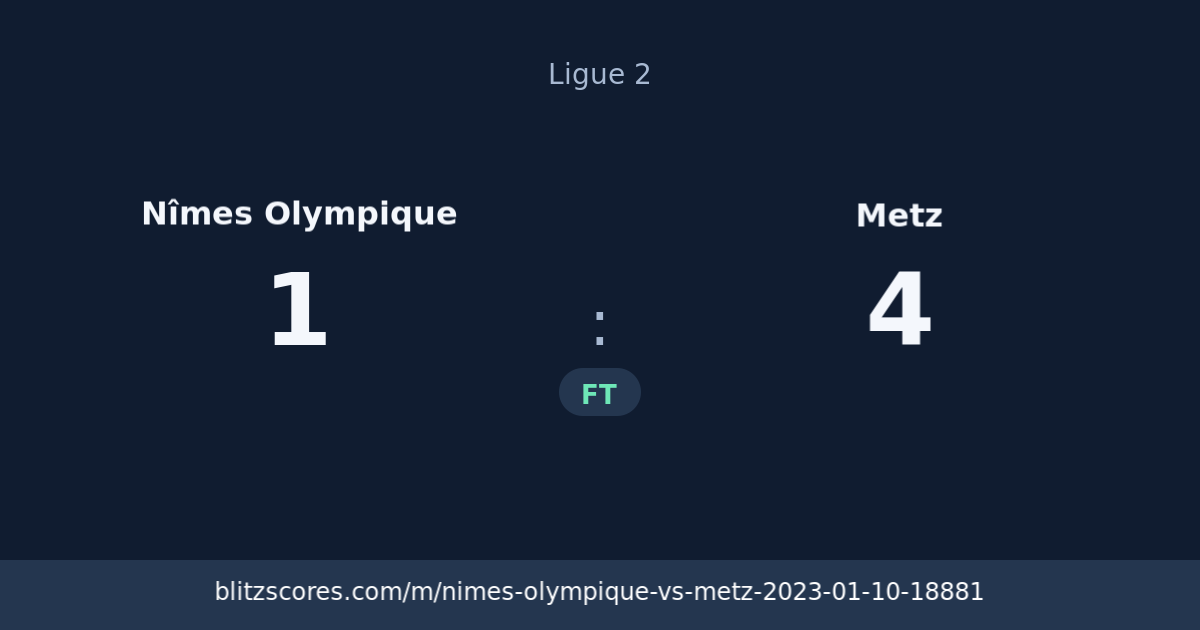 Nîmes Olympique vs Metz score card