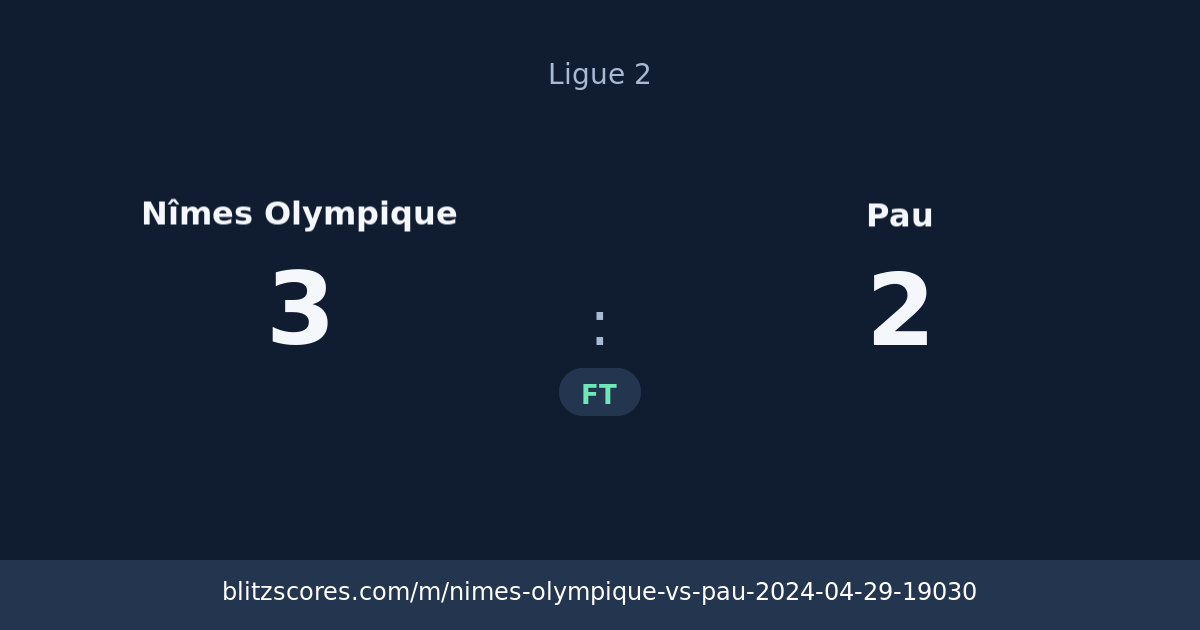 Nîmes Olympique vs Pau score card