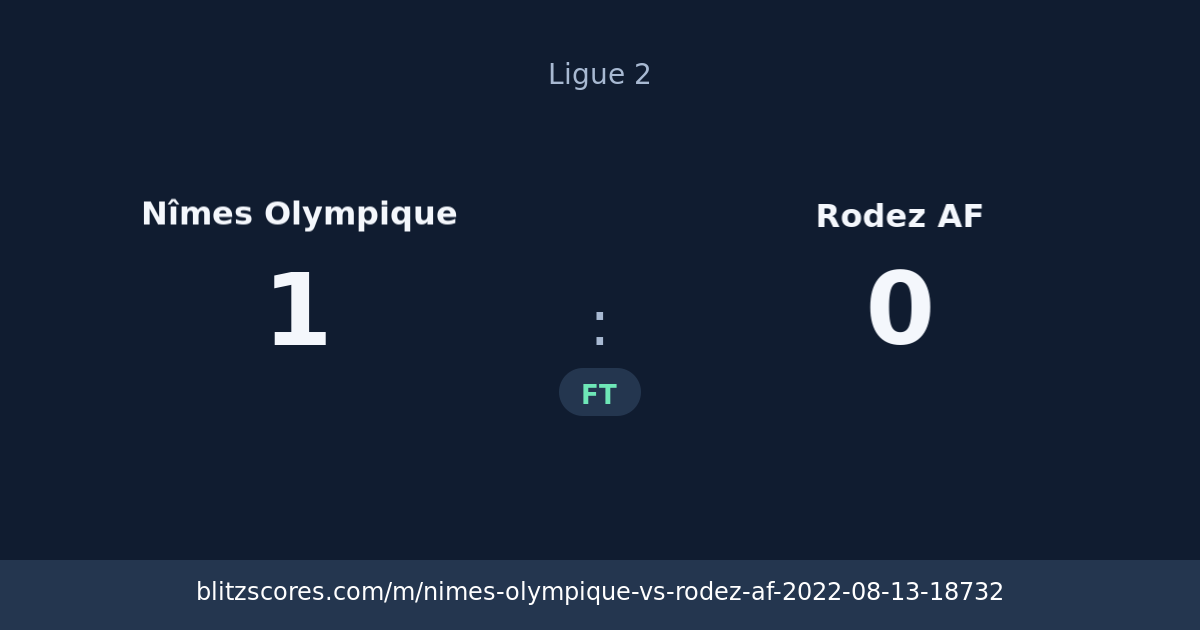 Nîmes Olympique vs Rodez AF score card