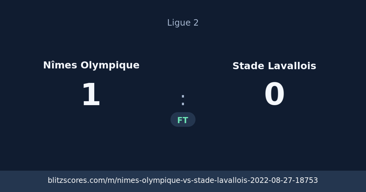 Nîmes Olympique vs Stade Lavallois score card