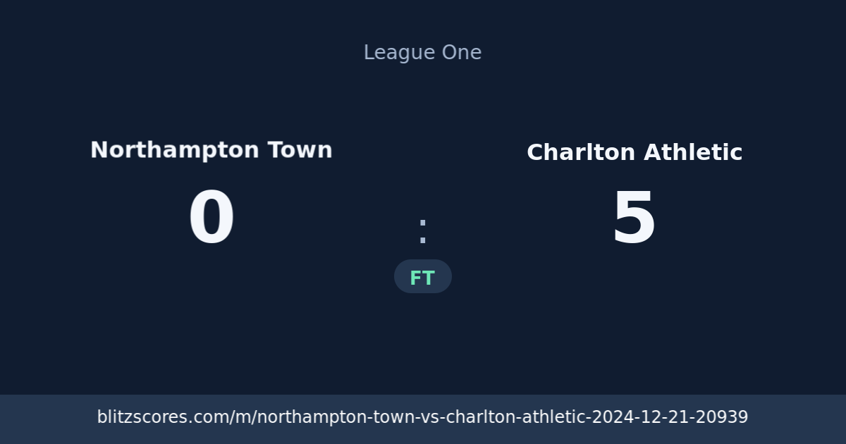 Northampton Town vs Charlton Athletic score card