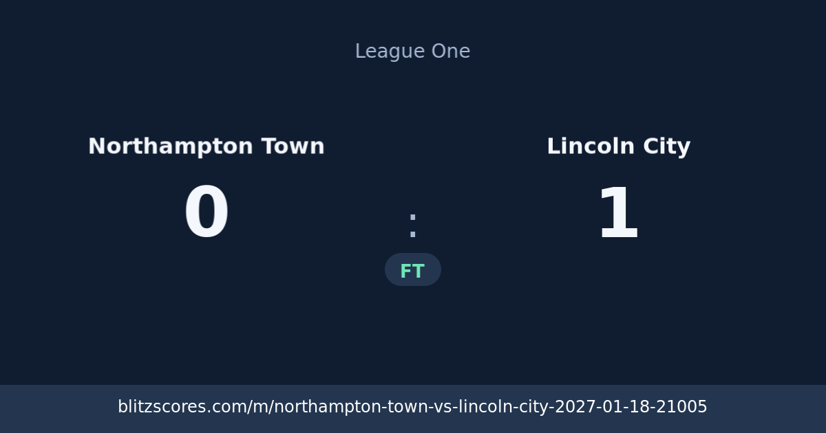 Northampton Town vs Lincoln City score card