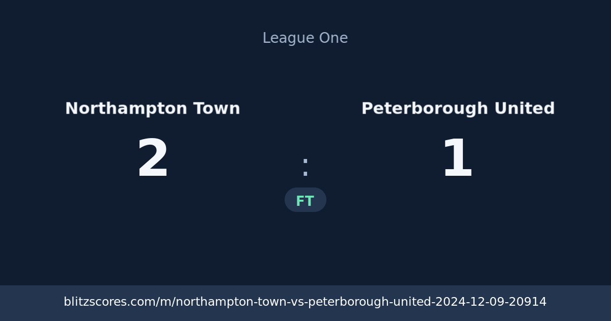 Northampton Town vs Peterborough United score card