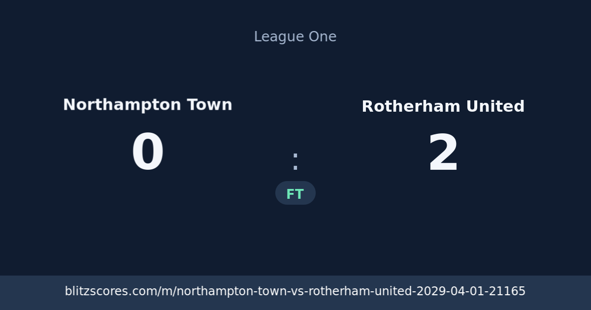 Northampton Town vs Rotherham United score card