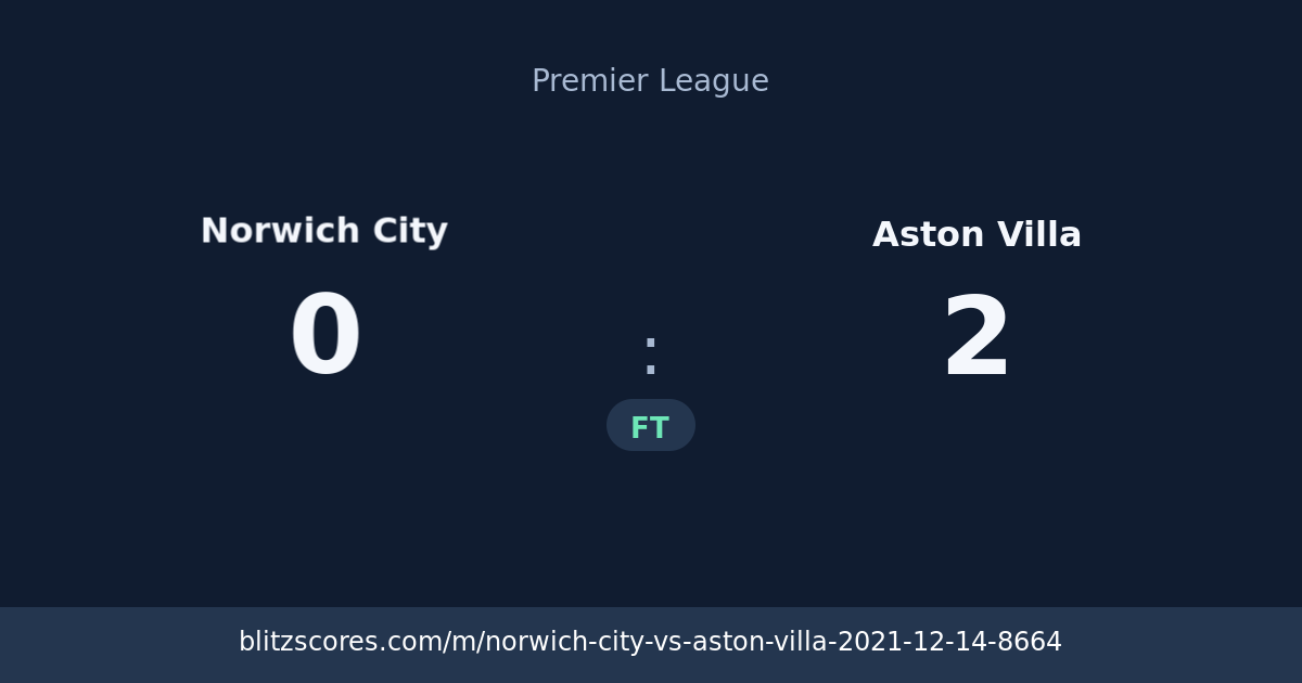 Norwich City vs Aston Villa score card