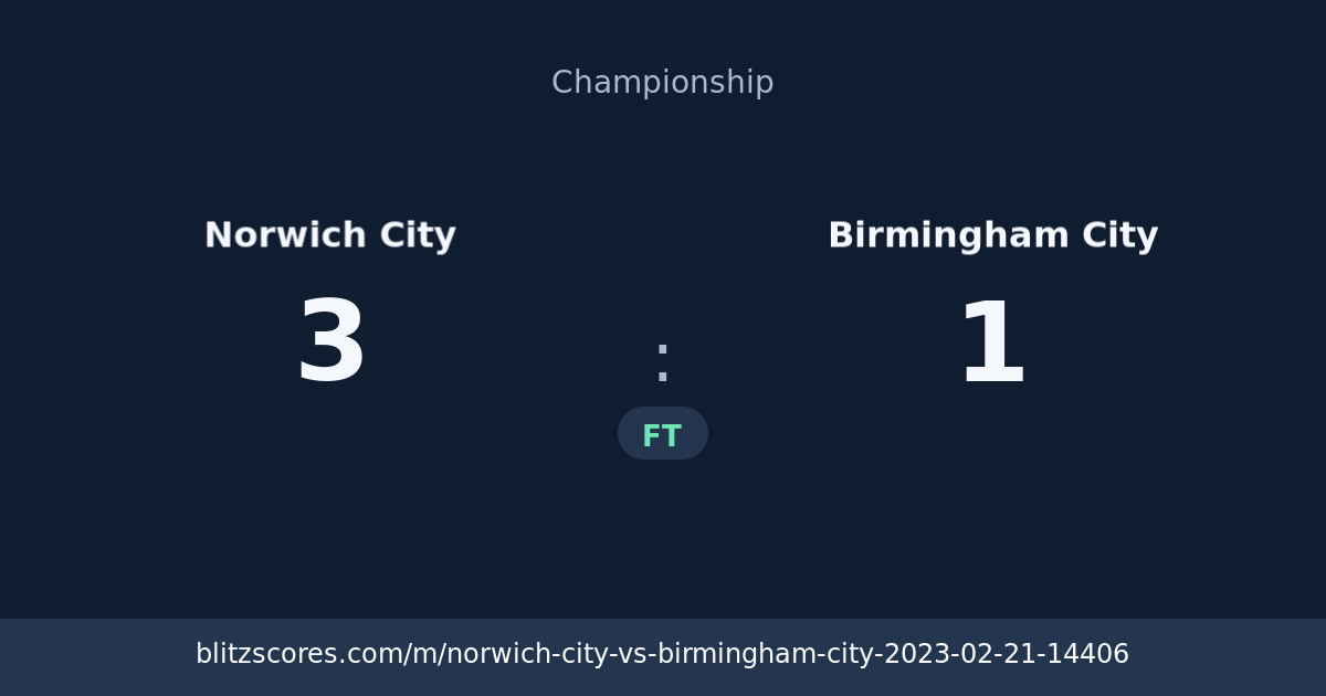 Norwich City vs Birmingham City score card