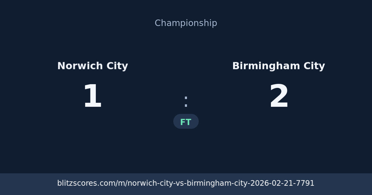 Norwich City vs Birmingham City score card