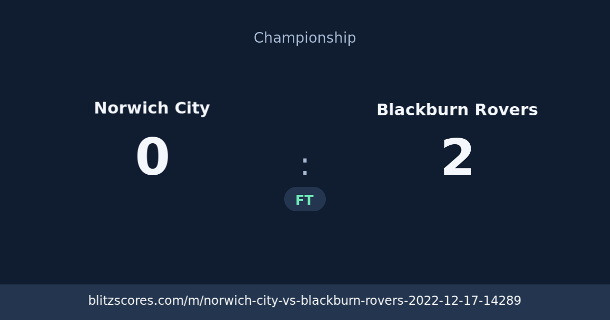 Norwich City vs Blackburn Rovers score card