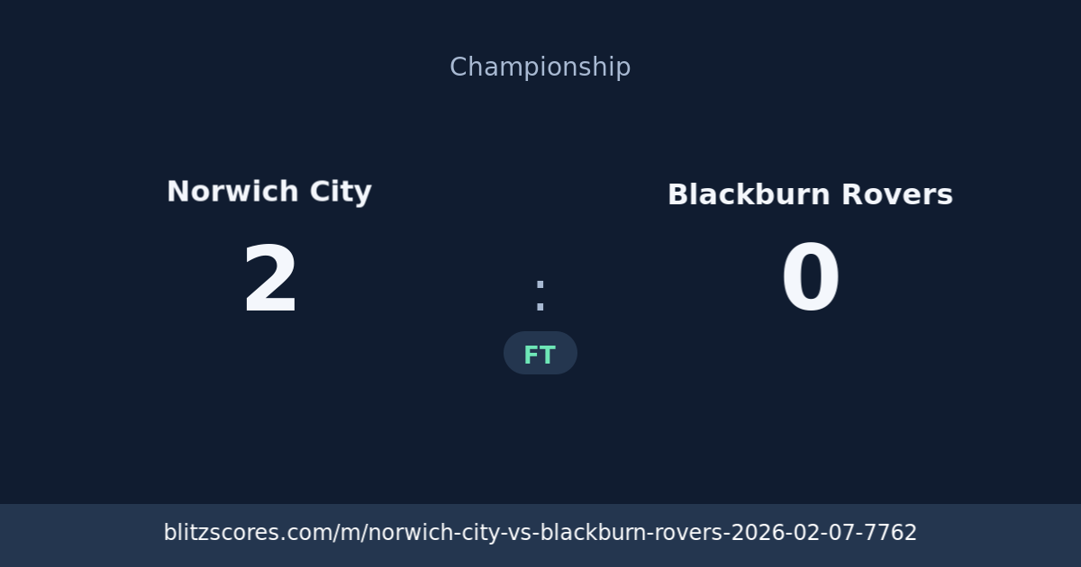 Norwich City vs Blackburn Rovers score card
