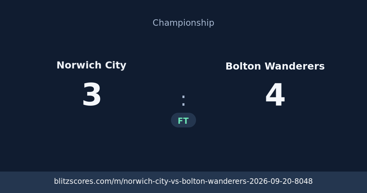 Norwich City vs Bolton Wanderers score card