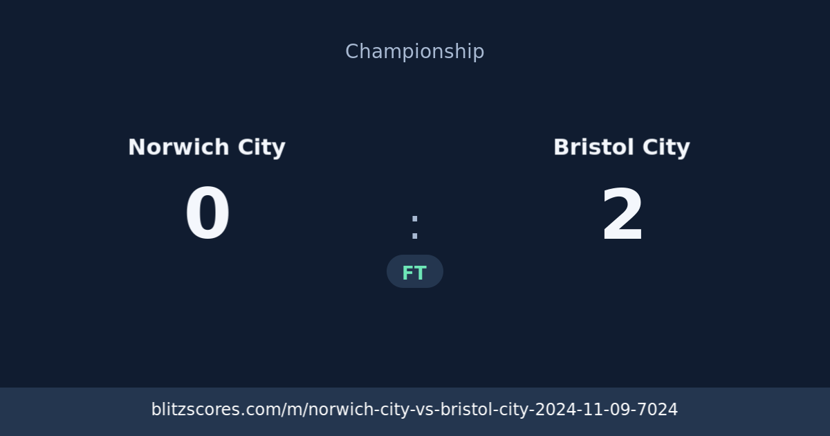 Norwich City vs Bristol City score card