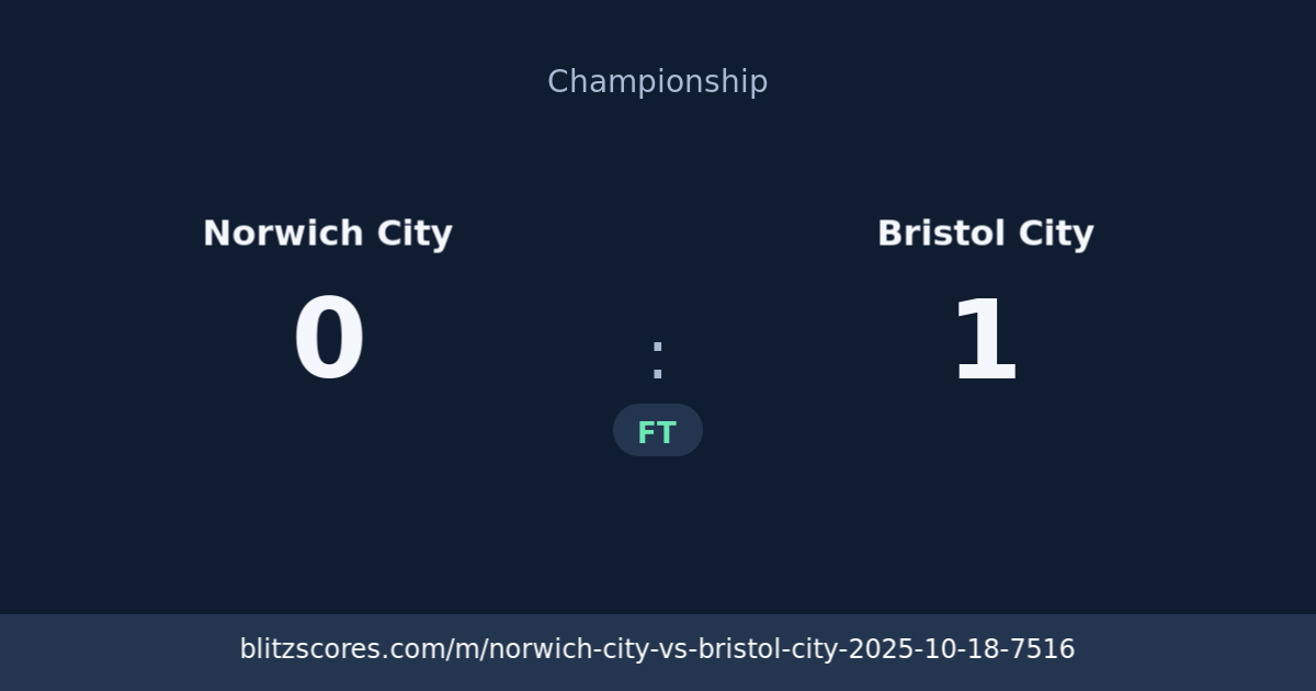 Norwich City vs Bristol City score card