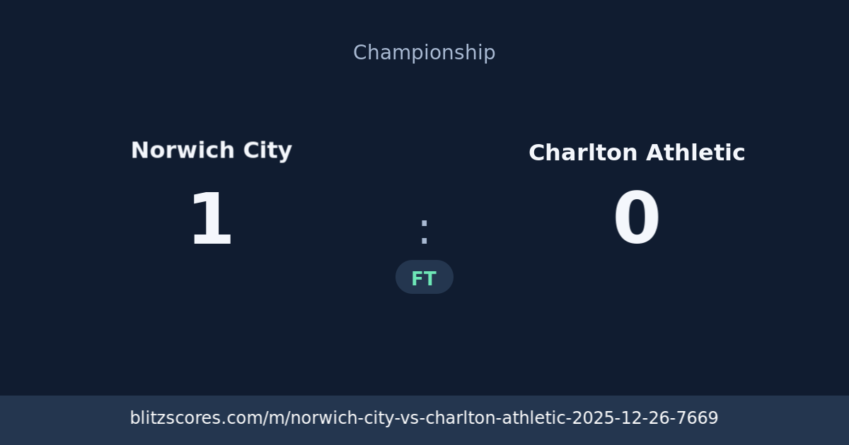 Norwich City vs Charlton Athletic score card